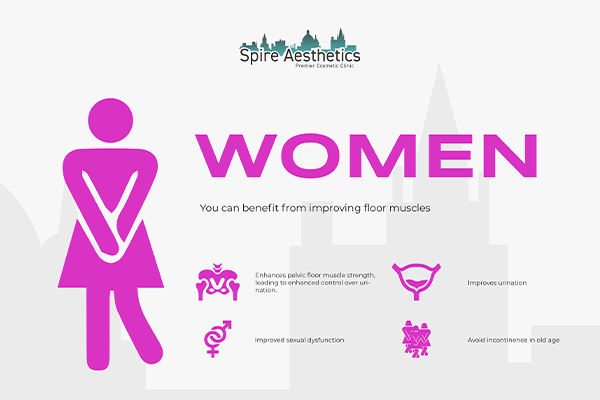 Image of Ems urge incontinence treatment Gloucestershire benefits