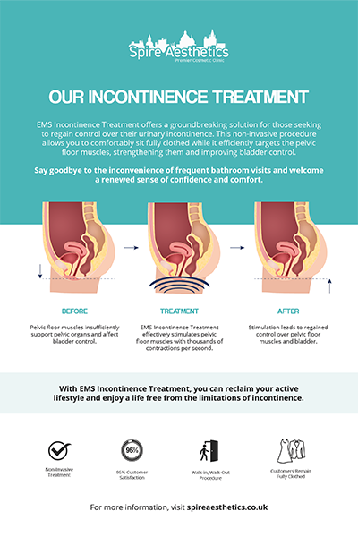 image to show how EMS treatment works for female urinary incontinence Gloucestershire