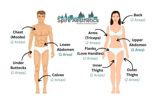Cryolipolysis Prices Gloucestershire 