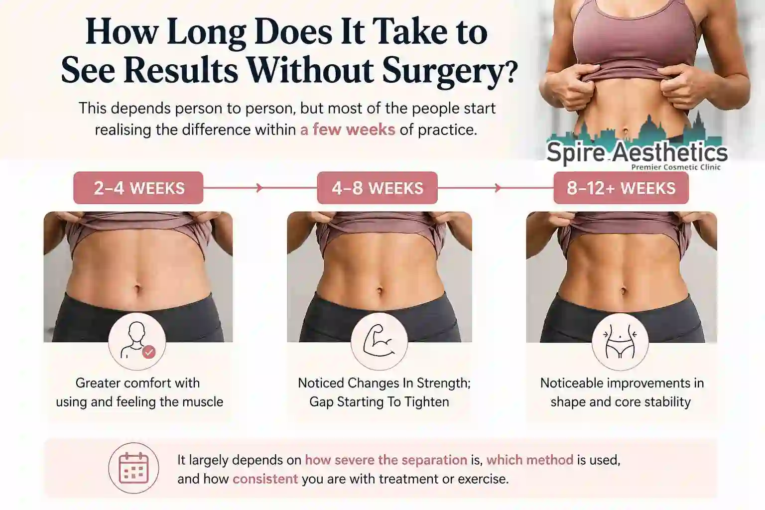 How Long Does It Take to See Results Without Surgery Gloucestershire ?